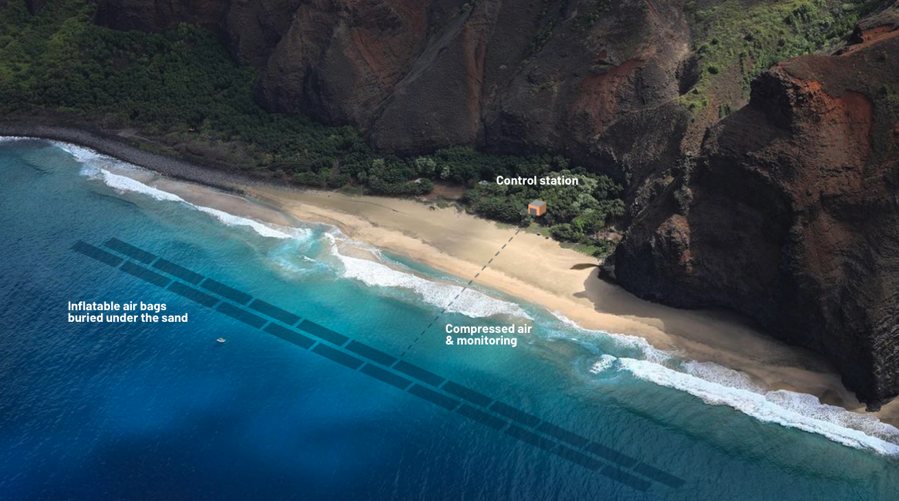 Wave Energy Conversion Process
